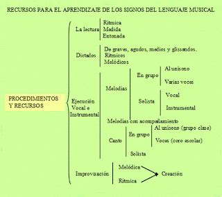 El Inquieto Jubilado Cristóbal MÚSICA LENGUAJE Y MEDIO DE EXPRESIÓN