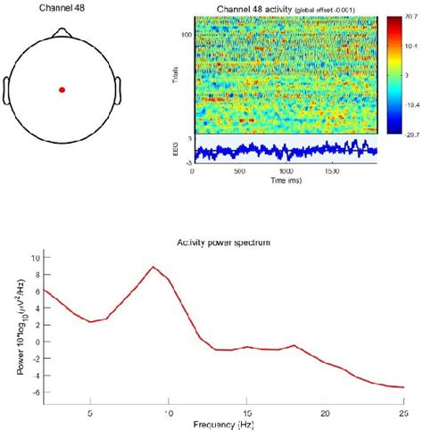 Figure From Deep Residual Shrinkage Networks For Adaptive