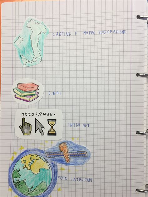 La Geografia Gli Strumenti Del Geografo Facciamo Scuola