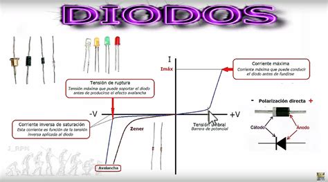 Diodo Zener Archivos J Rpm