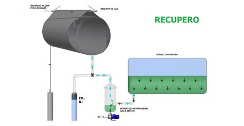 Presse Sottovuoto Vacuum System Impianti Per La Vinificazione