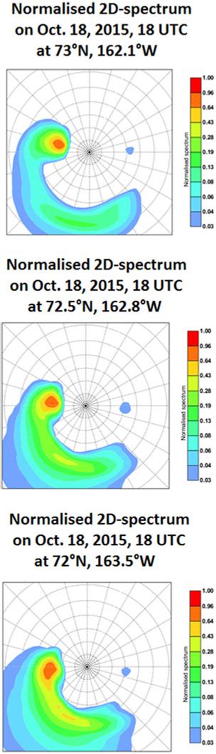 Fig 8 Two Dimensional Wave Spectra From Operational ECMWF Analysis