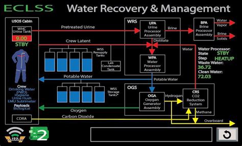 iss mimic brings space station   earth hackaday