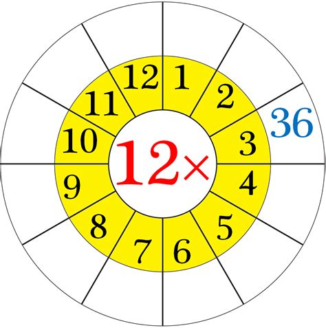 Times Tables 1 To 12 Worksheet