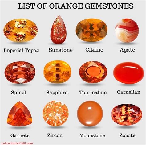 Pin By P B On Gemstones Chart Orange Gemstone Gemstones