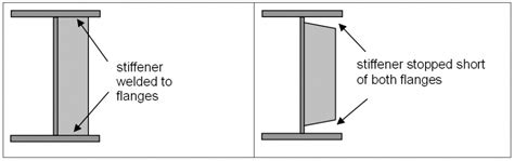 Stiffeners Steelconstruction Info