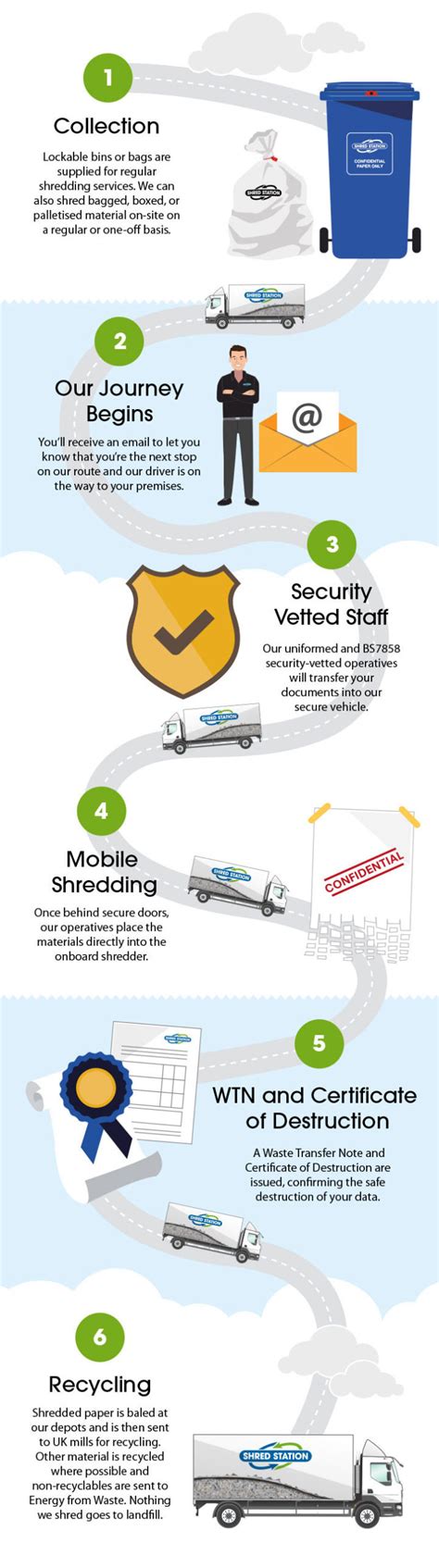 On Site Mobile Shredding Services Shred Station