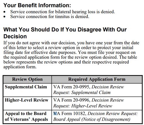 My First Ever Va Claim For Tinnitus And Bilateral Hearing Loss Was