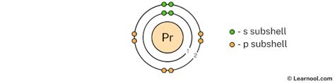 Praseodymium Bohr Model Learnool