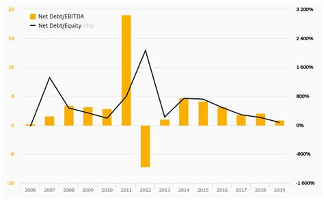 Plastic Parts Technology Profit Margins Helgi Library