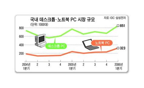 Can Computer Network Tips Pc