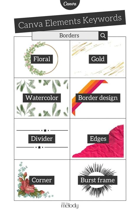 Best Canva Elements Keywords List For Illustrations