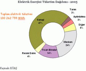 Enerji Verimlili I Nedir Osman Midilli