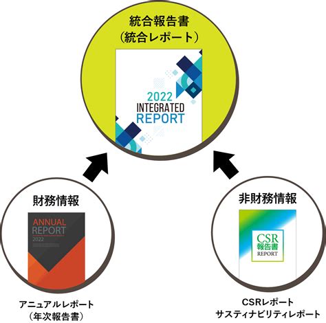 初心者でも1からわかる 統合報告書 の作り方