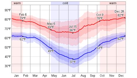 Average Weather For Salta, Argentina - WeatherSpark