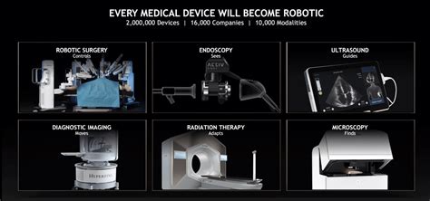 Nvidia Clara Holoscan Mgx компактная ИИ платформа для роботизированной