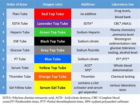 Phlebotomy