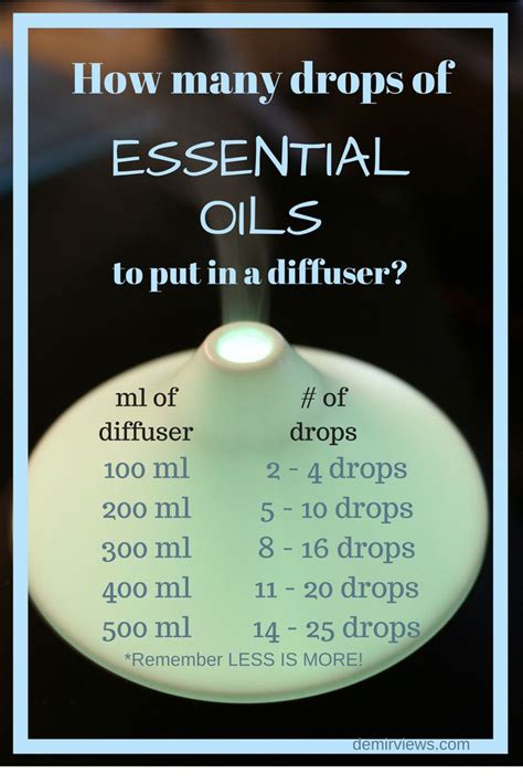 How Many Drops Of Find Out How Many Drops Of Essential Oils To Use For