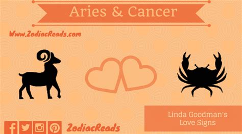 Aries And Cancer Compatibility By Linda Goodman