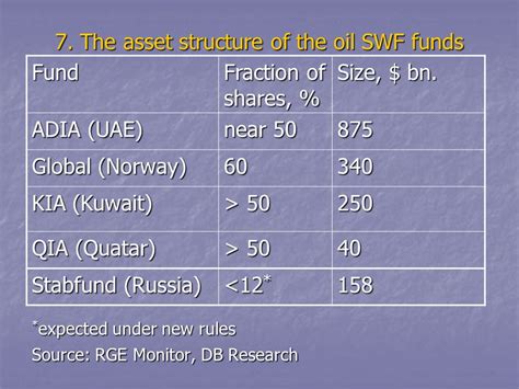 Presentation For Adam Smith Conference The Role Of Alternative Investment In Swf Management