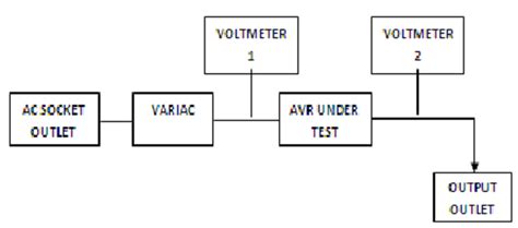 Block Diagram Of Testing Equipment Download Scientific Diagram