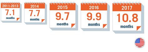 Damitt 2017 Year In Review Number Of Significant Antitrust Merger