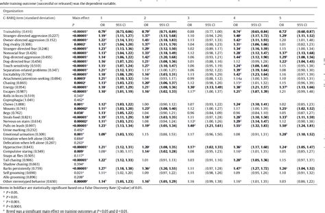 Table 1 From Predictive Validity Of A Method For Evaluating Temperament