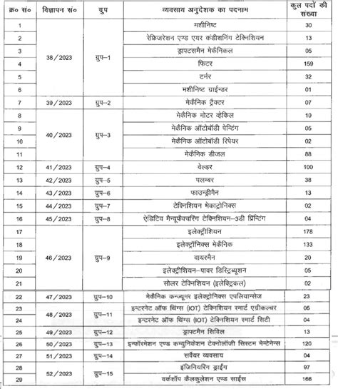 Bihar Iti Instructor Vacancy Iti Education