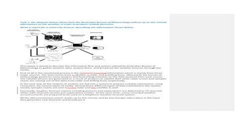 Task 1 The Diagram Below Shows How The Ielts House · Task 1 The Diagram Below Shows How