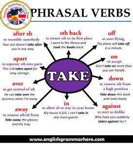 Phrasal Verbs Archives Page 2 Of 4 English Grammar Here In 2024