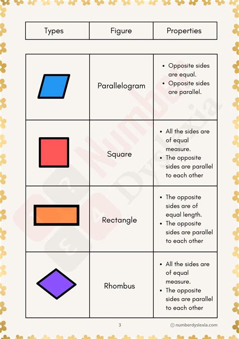 Printable Quadrilaterals Lesson Plan Pdf Included Number Dyslexia