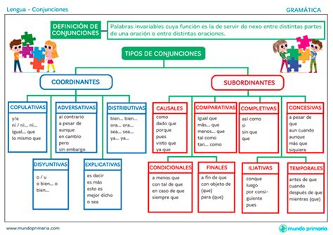 Fichas De Conjuncion Coordinante