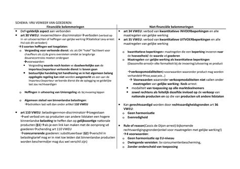 Schema Vrij Verkeer Van Goederen SCHEMA VRIJ VERKEER VAN GOEDEREN