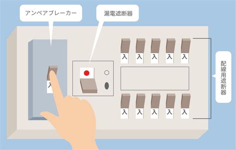 電気がつかないときは？｜東京電力ホールディングス株式会社