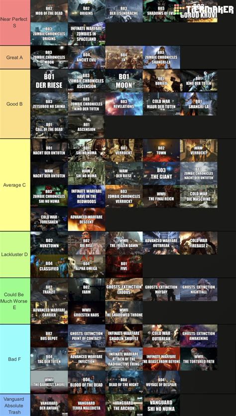 Zombies Map Tierlists Part Tier List Community Rankings Tiermaker Hot