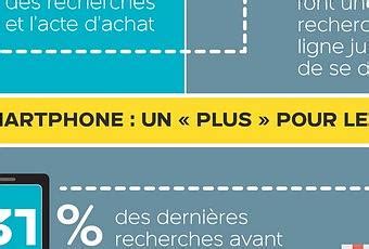 infographie er observatoire du parcours dachat ropo  decouvrir