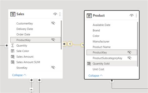 Evaluation Contexts In Dax Relationships Endjin Azure Data