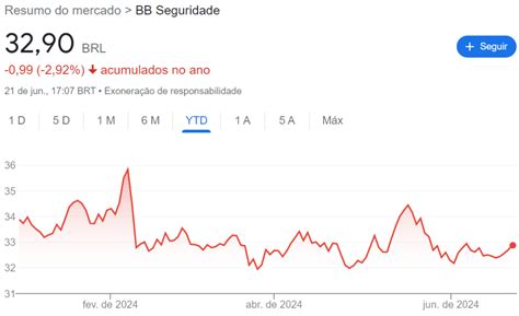 Bb Seguridade Bbse Vai Pagar R Bilh Es Em Dividendos