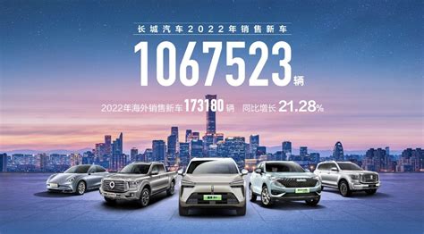 长城汽车2022年销量106万辆，20万以上车型占比15 知乎