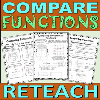 Compare Functions Reteach Worksheets By Rethink Math Teacher Tpt