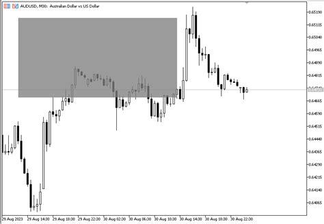 Canvas Based Indicators Reasons For Using Canvas Chart Window