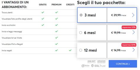 Incontri Hot Online Gratis In Italia A Roma E Milano Costi