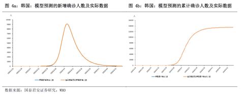 韩日及全球疫情拐点初探SEIR模型的信息 2020年突发风险系列 疫情 新浪财经 新浪网