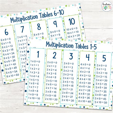 Times Table Sheet Printable Cheat Sheet