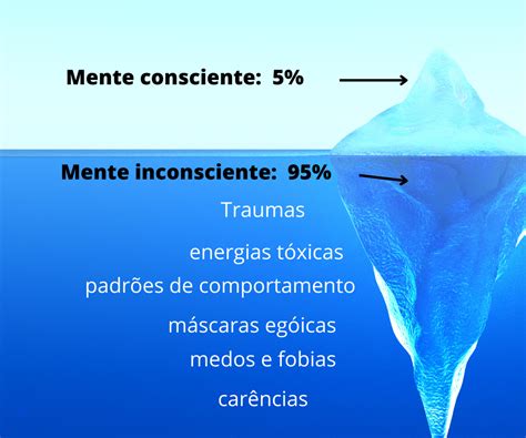 Ser Melhor e Pleno consciência você assume o controle de sua mente