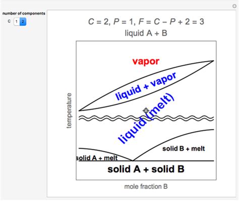 Gibbs Phase Rule For Oneand Two Component Systems Learncheme