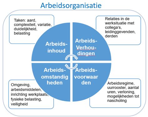 De 5 As Op Het Werk I Know How I Know How