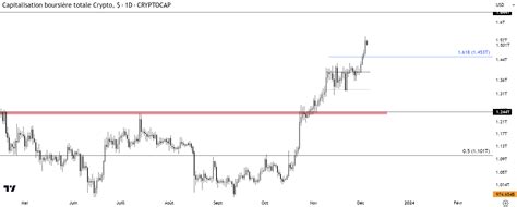 Analyse De March Feel Mining Actualit S Sur Lunivers