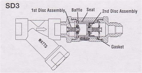 Watts Backflow Prevention Repair Kit 1 4 3 8 Rksd3 T