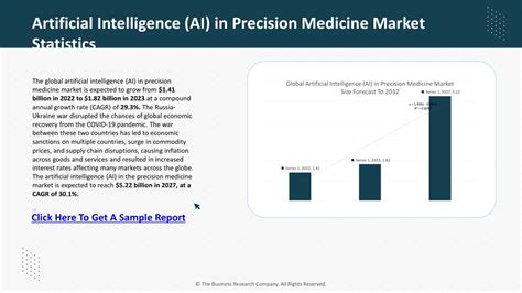 Ppt Artificial Intelligence Ai In Precision Medicine Market Size